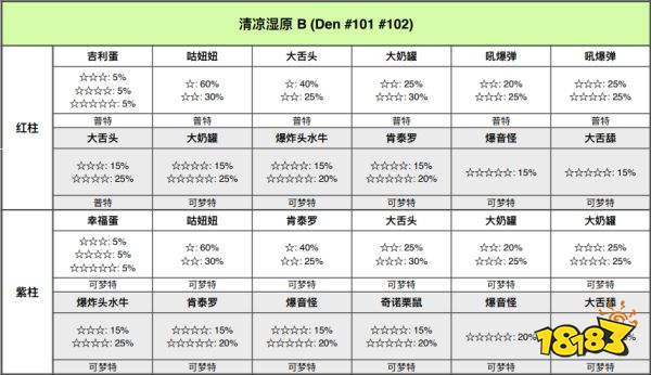 宝可梦剑盾清涼湿原巢穴有哪些宝可梦 清涼湿原巢穴宝可梦一览