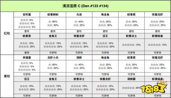 宝可梦剑盾清涼湿原巢穴有哪些宝可梦 清涼湿原巢穴宝可梦一览