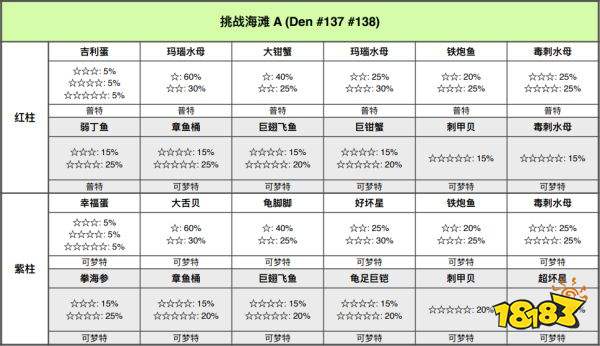 宝可梦剑盾挑战海滩巢穴有哪些宝可梦 挑战海滩全巢穴宝可梦一览