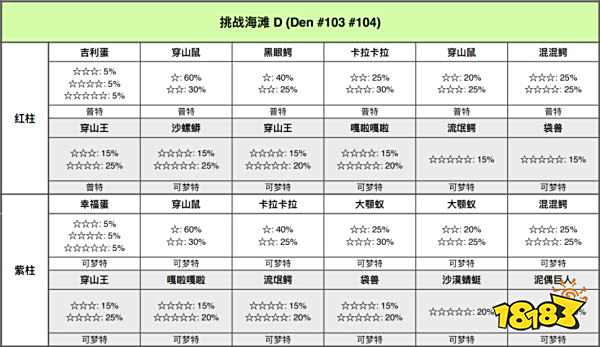 宝可梦剑盾挑战海滩巢穴有哪些宝可梦 挑战海滩全巢穴宝可梦一览