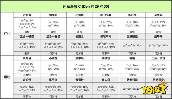 宝可梦剑盾列岛海域巢穴有哪些宝可梦 列岛海域巢穴一览