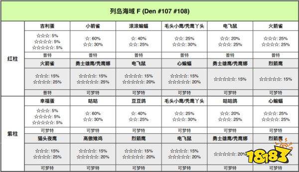 宝可梦剑盾列岛海域巢穴有哪些宝可梦 列岛海域巢穴一览