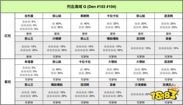 宝可梦剑盾列岛海域巢穴有哪些宝可梦 列岛海域巢穴一览
