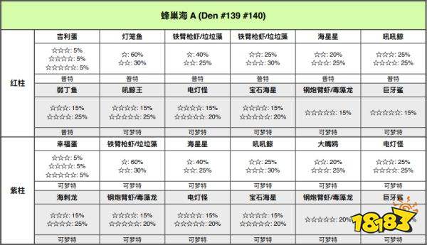 宝可梦剑盾蜂巢海巢穴有哪些宝可梦 蜂巢海巢穴一览