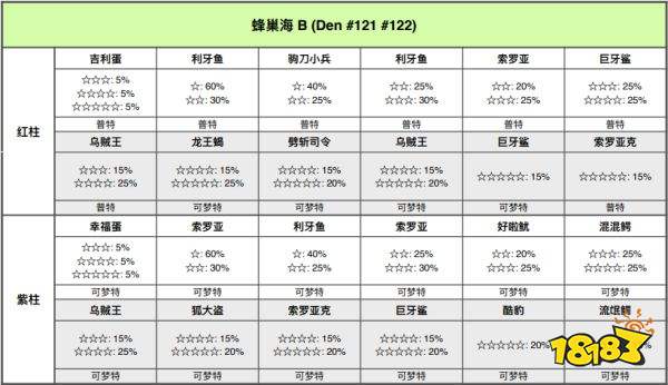 宝可梦剑盾蜂巢海巢穴有哪些宝可梦 蜂巢海巢穴一览