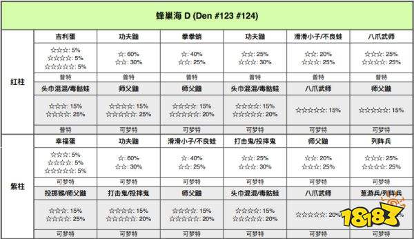 宝可梦剑盾蜂巢海巢穴有哪些宝可梦 蜂巢海巢穴一览