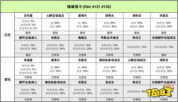 宝可梦剑盾蜂巢海巢穴有哪些宝可梦 蜂巢海巢穴一览