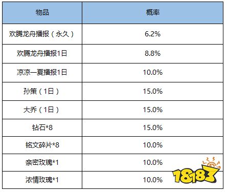 参与荣耀中国节·峡谷龙舟赛 必得端午回城特效