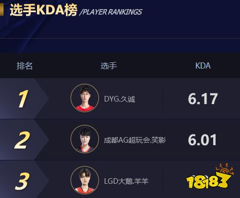DYG战队加入比心陪练电竞星火计划青训体系,比心陪练为职业战队描绘未来蓝图