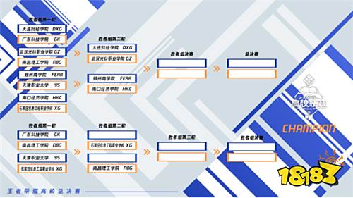 王者荣耀高校联赛决赛队伍大盘点 冠军你更看好谁