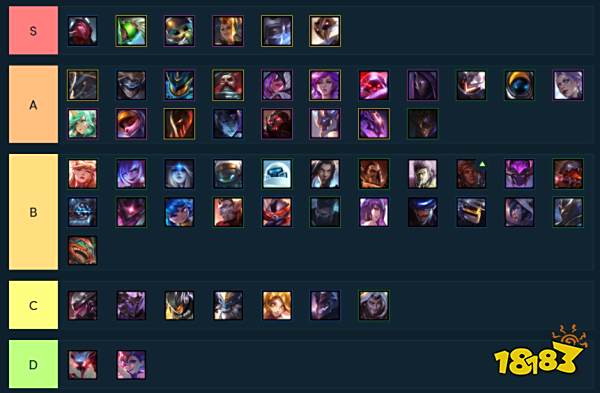 云顶之弈英雄强度排名一览 云顶之弈英雄强度梯度图