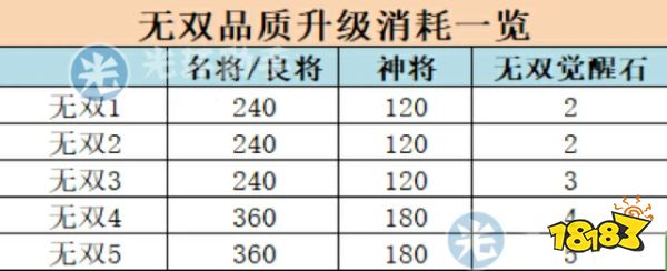 三国志幻想大陆怎么培养武将,三国志幻想大陆良将名将值得培养吗?