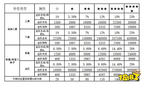 SS时代又一利器 《新斗罗大陆》外附魂骨全面解析