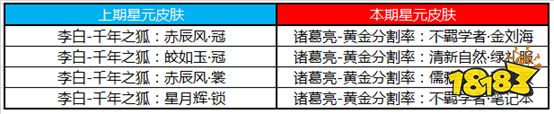 赛季冲刺有福利，挑战领好礼