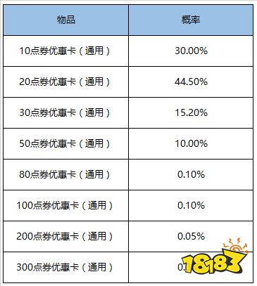 赛季冲刺有福利,挑战领好礼