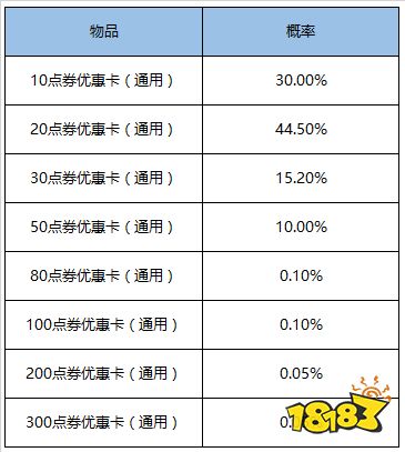 赛季冲刺有福利，挑战领好礼