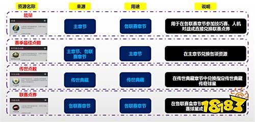 赛季最佳大幕拉开 20TOTS伴您见证冠军的诞生!