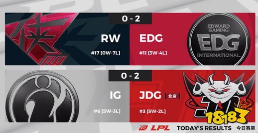 虎牙LPL:南孚组合破绽百出,IG惨遭JDG2比0