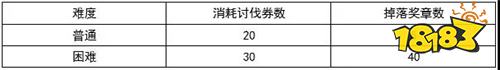 公主连结伊利亚活动BOSS怎么打 伊利亚活动BOSS打法介绍