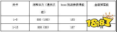 公主连结伊利亚活动副本刷哪些图好 伊利亚活动副本刷图建议