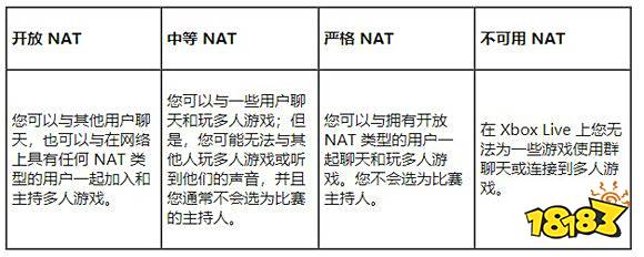 奇游推“在线模式异常修复”功能 地平线4盗贼之海适用