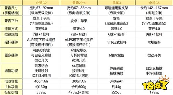 手柄品牌太多不会选 手把手教你选手游手柄