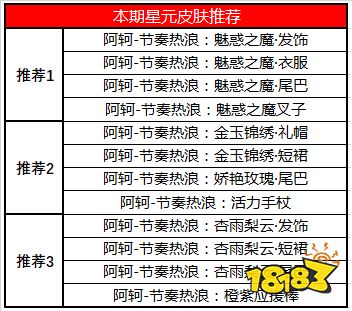 S20赛季开启,缤纷好礼等你来拿