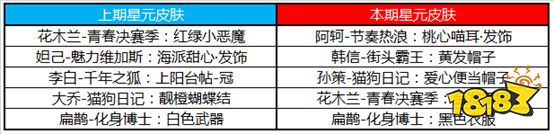 S20赛季开启，缤纷好礼等你来拿