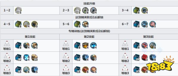 明日方舟铃兰专3材料有哪些 铃兰专3材料介绍