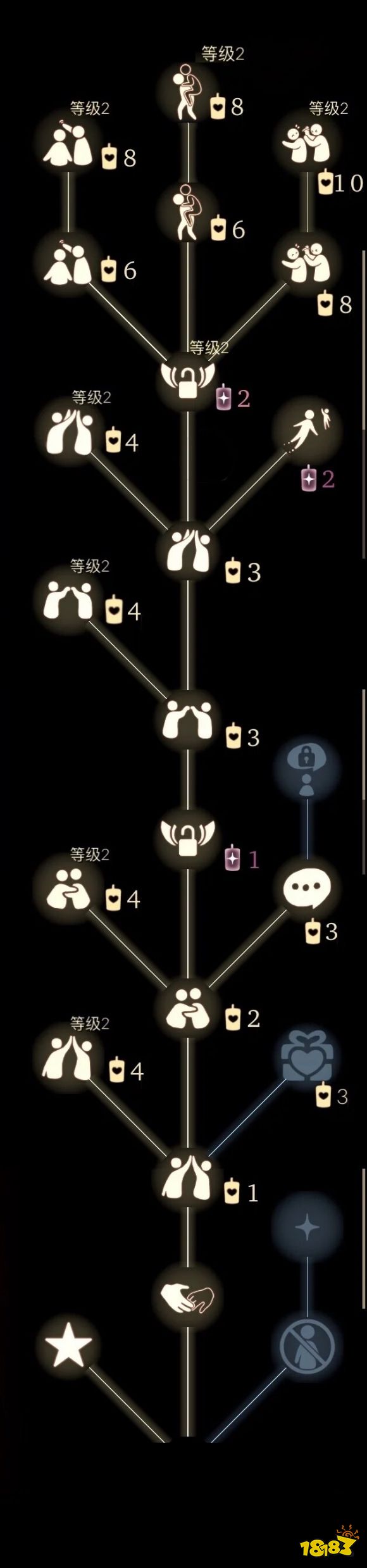 光遇好友解锁列表图一览 光遇好友解锁完需要多少根蜡烛