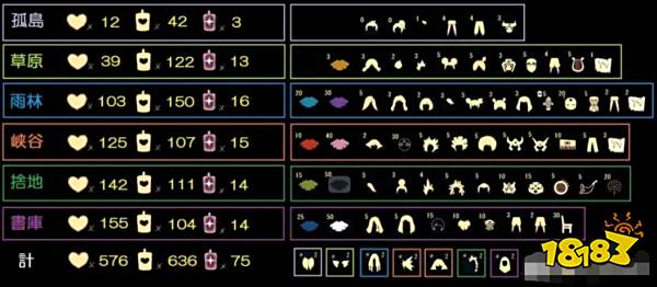 光遇毕业图鉴大全 光遇毕业发型及所需蜡烛爱心一览