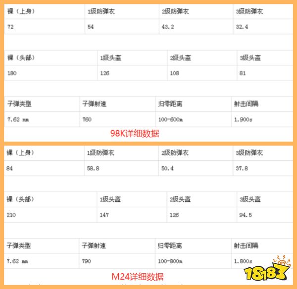 SS8满配武器吃鸡排行 和平精英什么武器最强