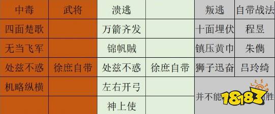 三国志战略版克敌制胜战法怎么搭 克敌制胜战法搭配推荐