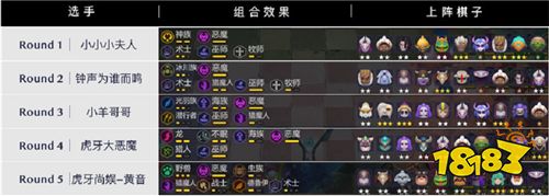 NEST2020《多多自走棋》完美收官——小羊哥哥荣耀登顶!