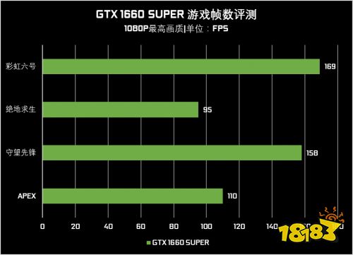 2020已过半，但这款千元级甜品依旧很香