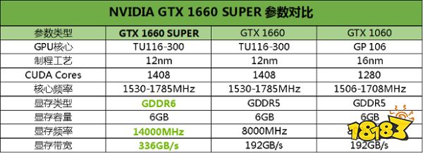 2020已过半，但这款千元级甜品依旧很香
