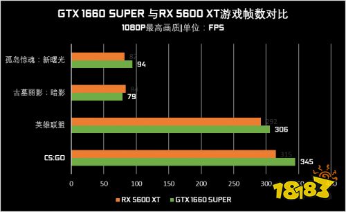 2020已过半，但这款千元级甜品依旧很香