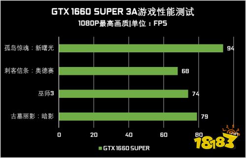 2020已过半，但这款千元级甜品依旧很香
