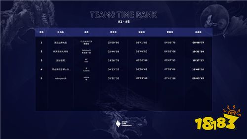 Spark锦标赛第二赛季落幕，各项冠军会师决赛