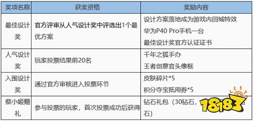 周年庆表现道具设计大赛已开启 参与赛事赢好礼