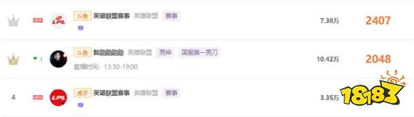 有颜有才有趣,斗鱼打造最受欢迎赛事直播平台