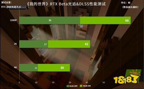 《我的世界》X光追,学生们在游戏中举办毕业典礼?