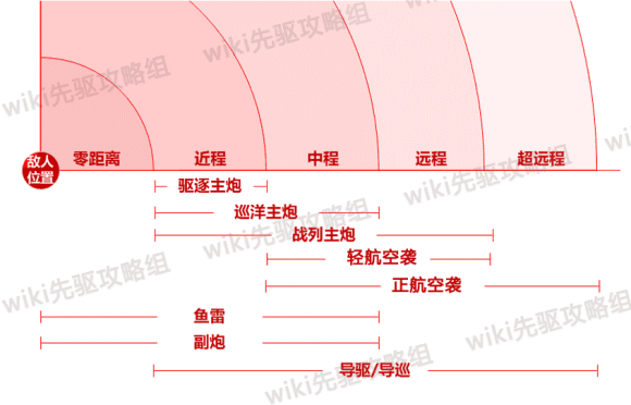 深渊地平线新手攻略大全 平民新手怎么玩 