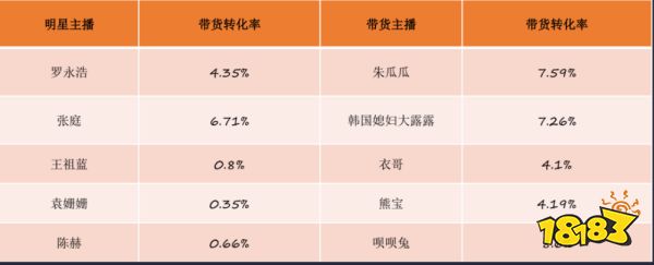 抖音直播 現(xiàn)在說“再見”還太早
