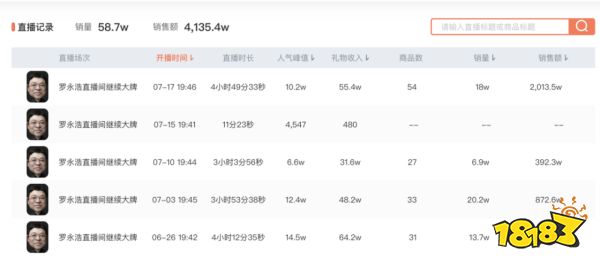 抖音直播 現(xiàn)在說“再見”還太早