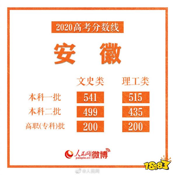 2020安徽高考同分排名_2020安徽高考成绩分档表发布!