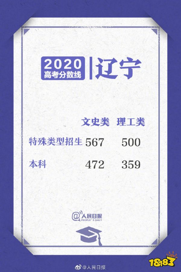 辽宁省2020年高考分数线公布 辽宁高考分数在哪里查