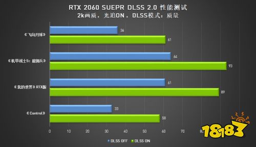 A卡与N卡的光追之争,AMD真的有信心吗?