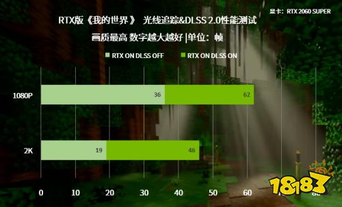 羡慕吗?“别人的世界”有光!