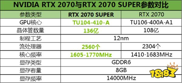 更多光追大作蓄势待发,RTX显卡安排上了吗?